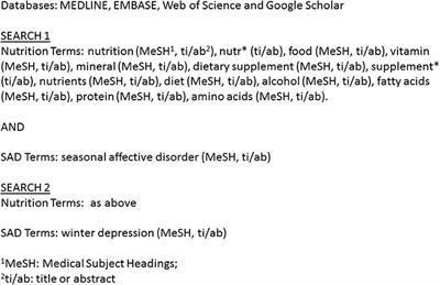 The Role of Diet, Eating Behavior, and Nutrition Intervention in Seasonal Affective Disorder: A Systematic Review